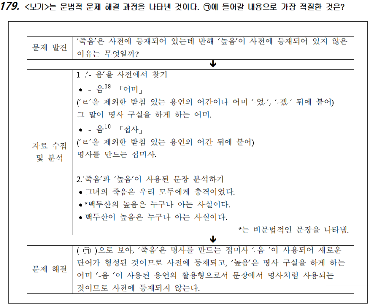  국어-화작문90(문장)