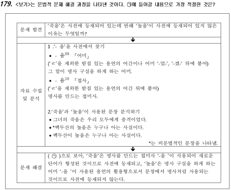 국어-화작문90(문장)