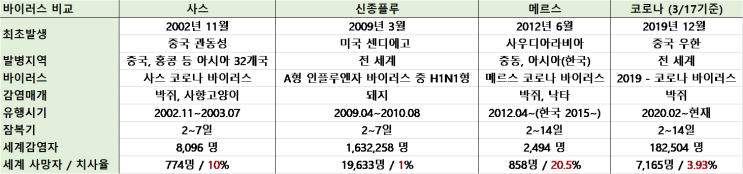  IOC '도쿄올림픽' 역대 사상 최초 취소, 또 하나의 악재 (올림픽 개최한 사스, 신종플루 상황 비교)