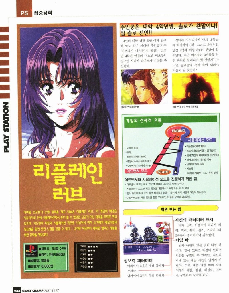 PS1) 리플레인 러브 ~당신을 만나고 싶어~ 스캔 공략 (Refrain Love: Anata ni Aitai / リフレインラブ) :  네이버 블로그