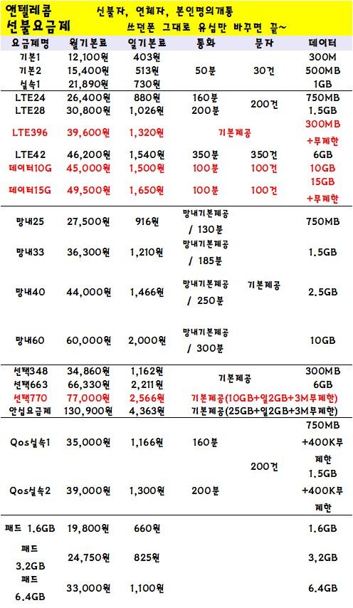  울산 선불폰