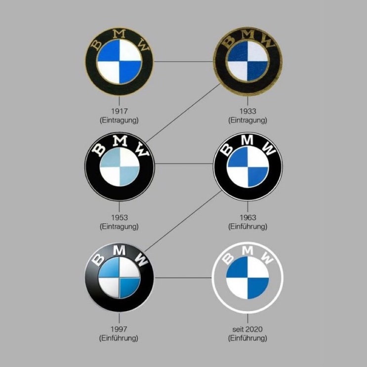  [BMW 소식정보]BMW23년만에 새로운 로고::BMW백대파는 백팀장::스타필드하남BMW