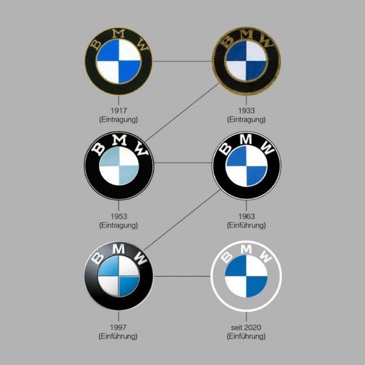 [BMW 소식정보]BMW23년만에 새로운 로고::BMW백대파는 백팀장::스타필드하남BMW