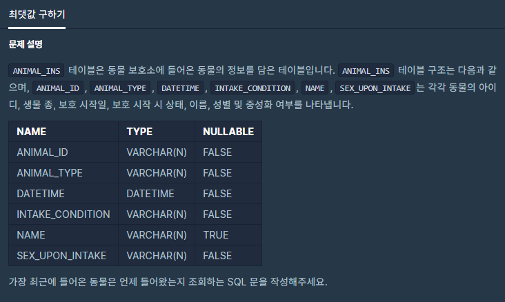 프로그래머스[SQL] - 최댓값 구하기