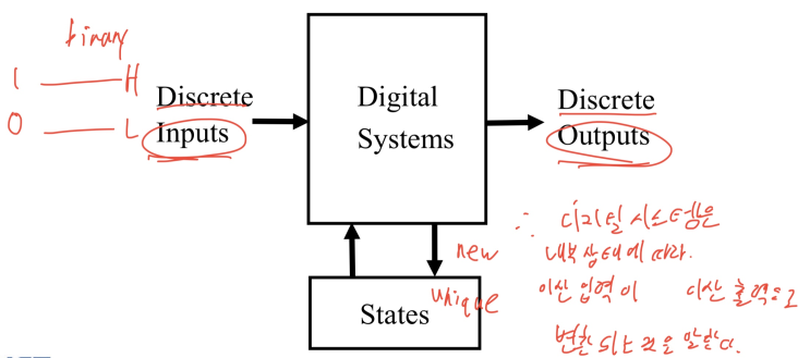  디지털시스템 - 1장 system and information representation(1)