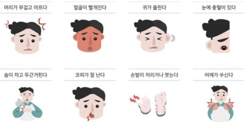 고혈압에 좋은 음식 수치를 낮추는 방법 증상