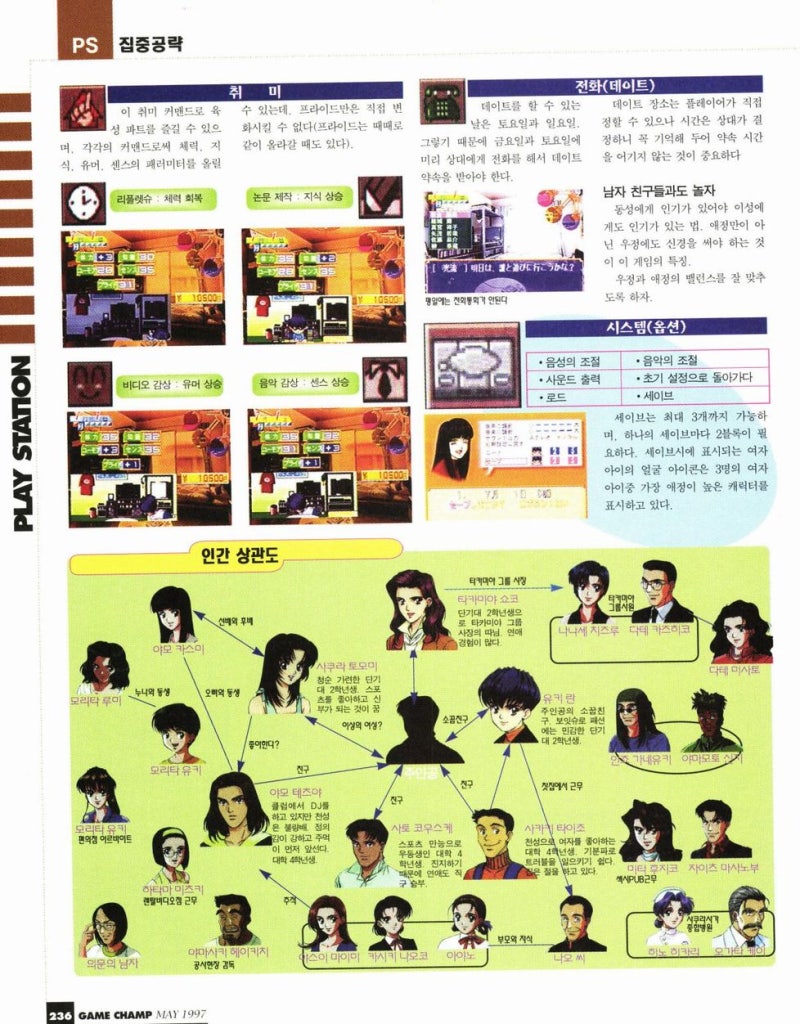 PS1) 리플레인 러브 ~당신을 만나고 싶어~ 스캔 공략 (Refrain Love: Anata ni Aitai / リフレインラブ) :  네이버 블로그