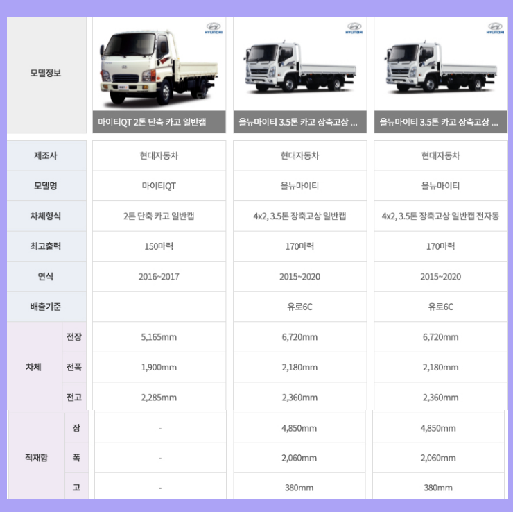 2.5톤(3.5톤)트럭 마이티 종류 및 크기 제원 중고화물차 특징 : 네이버 블로그 2.5톤(3.5톤)트럭 마이티 종류 및 크기 제원 중고화물차 특징 : 네이버 블로그