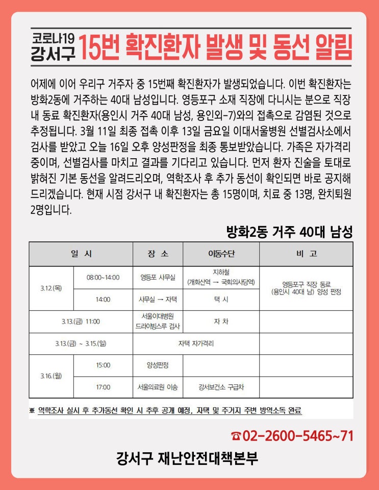  서울 강서구 15번 방화동 코로나19 확진자 발생, 이동동선 및 이동경로 안내 ( 강서구청 홈페이지 발표)