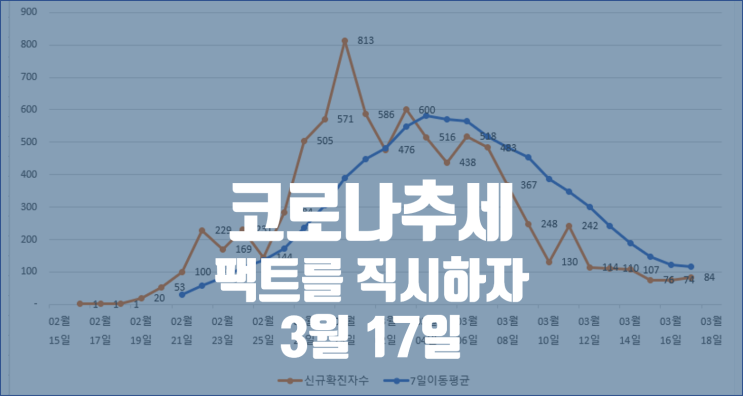 코로나19 국내 현황 및 주요국 치명률 추세 8 / 미국 일본 이란 독일 프랑스 스페인 확진자 수 추이