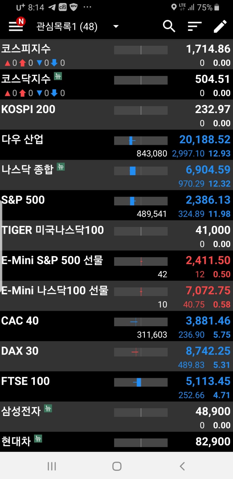 다우존스 지수 폭락 나스닥 코로나19 : 네이버 블로그