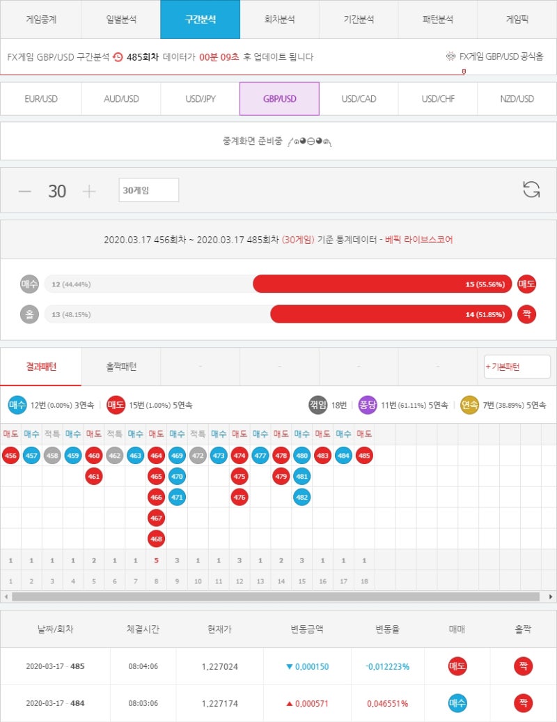 livescore