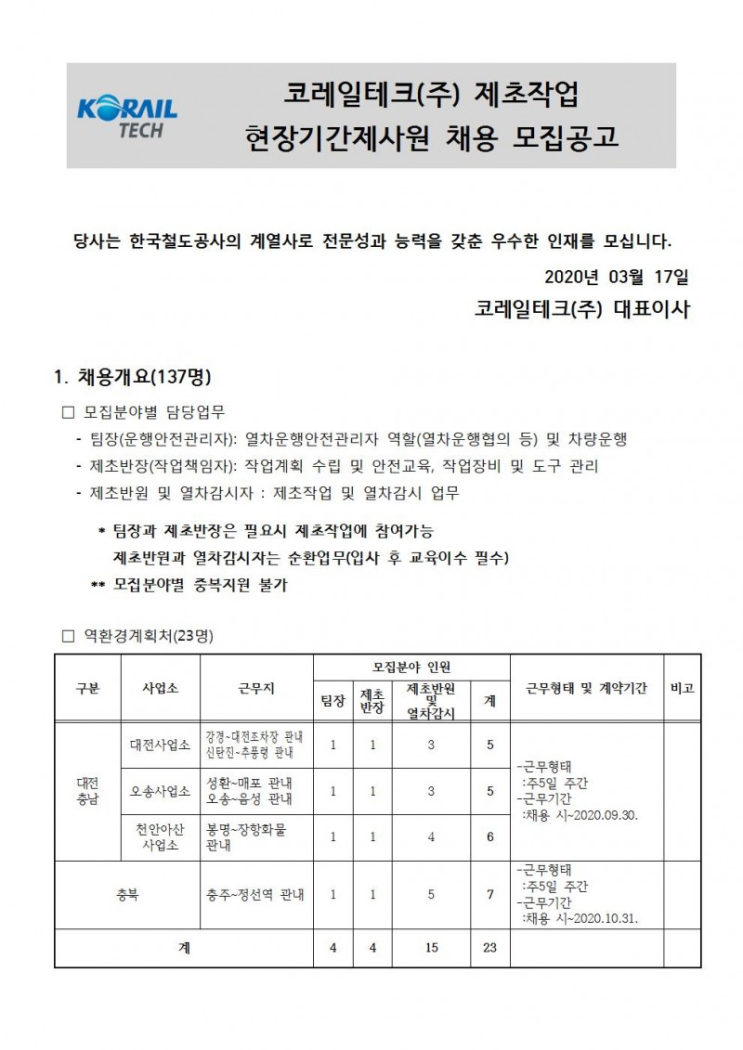  [채용][코레일테크(주)] 현장기간제 사원 채용모집 공고(제초분야)