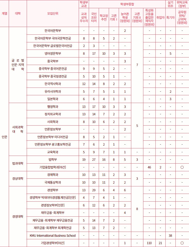 국민대학교 수시등급 Ver.2019학년도 : 네이버 블로그 국민대학교 수시등급 Ver.2019학년도 : 네이버 블로그
