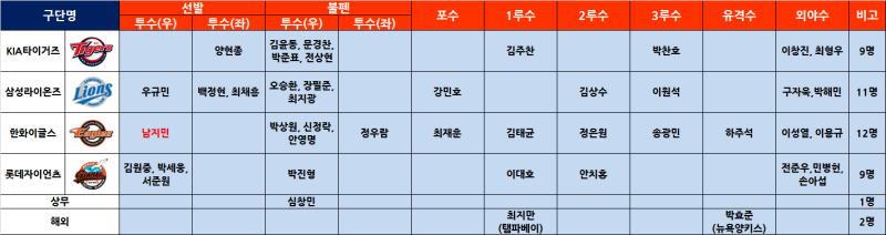 Kbo 2020 ë„ì¿„ì˜¬ë¦¼í