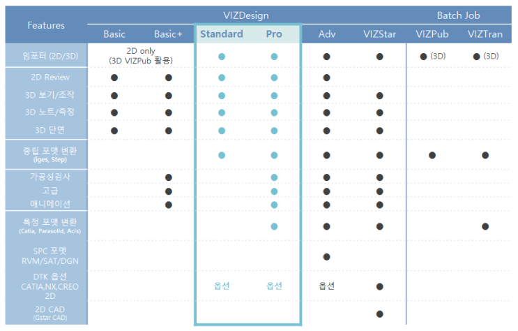 VIZDesign 제품종류, 카티아뷰어