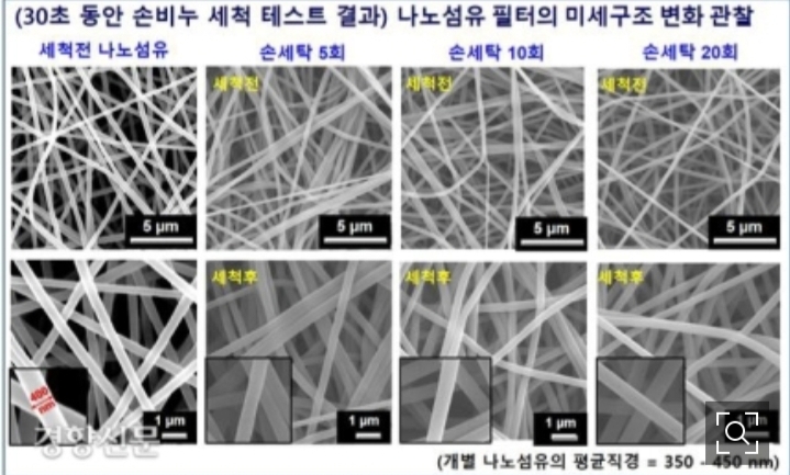  [기사] KAIST, 20번 빨아도 성능 유지되는 마스크 소재 개발