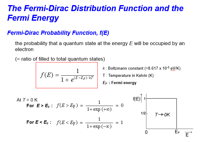 [물리 전자] Density of electron states / Fermi-Dirac Distribution Function ...