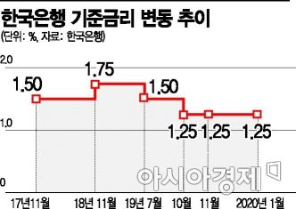 '0% 제로금리' 쇼크…보험사 줄파산 위기 '0% 제로금리' 쇼크…보험사 줄파산 위기