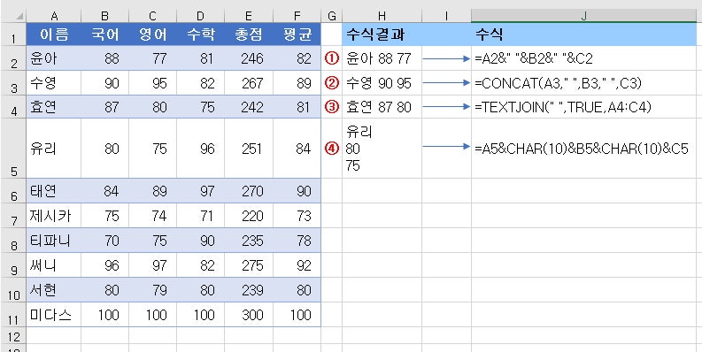 엑셀 셀 내용 합치기 네 가지 방법 네이버 블로그