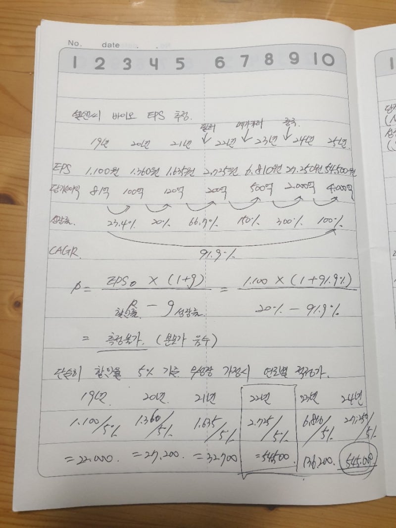 엘앤씨바이오 미래 주가예측 : 네이버 블로그