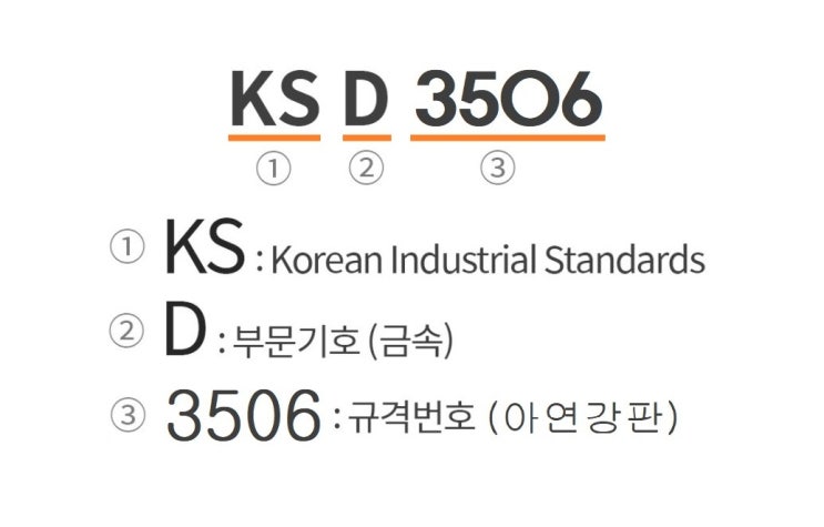 KS D 코드 분류 / 금속 재료 기호표 3501~3802