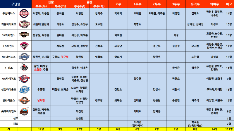 Kbo 2020 ë„ì¿„ì˜¬ë¦¼í