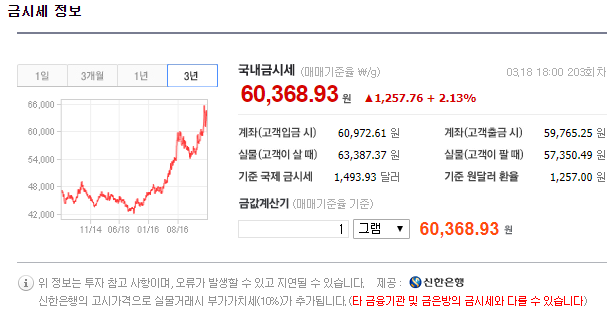  금을 살까 달러를 모을까 주식을 할까?