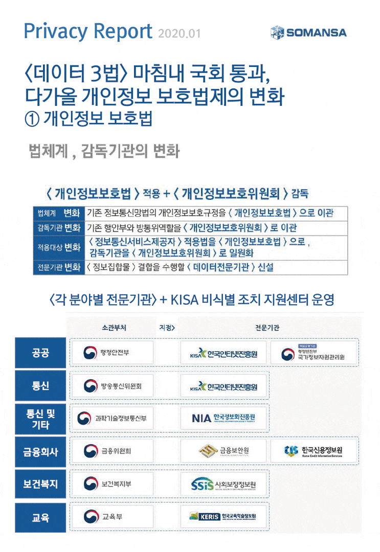  [Privacy Report] <데이터3법> 마침내 국회통과, 다가 올 개인정보 보호법제 변화 ①개인정보보호법