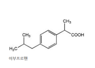  WHO "코로나19에 소염제 이부프로펜 복용 위험"  / 이부프로펜이란 ?