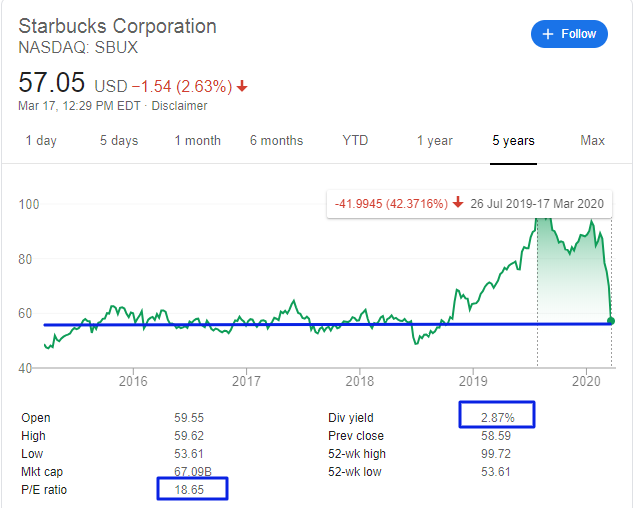 스타벅스 주가 Starbucks Corporation (NASDAQ: SBUX)