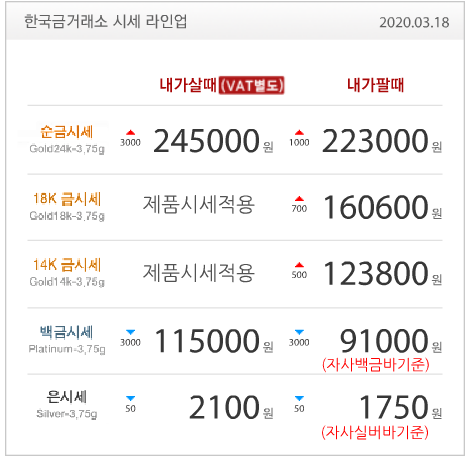  금시세/금값/금/금매입/금판매/한국금거래소