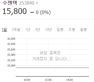 [코로나 테마주] 요즘 주목 받는 진단키트 테마주 추천!