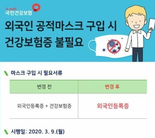 건강보험 미가입 외국 유학생, 마스크 못 산다 - 외국인은 공적물량 구매 시 건강보험 가입 확인 필요