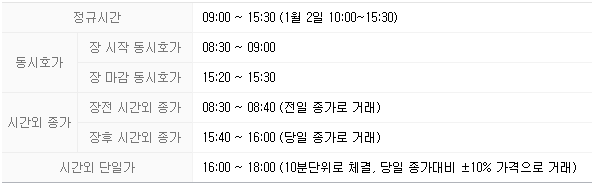 한국 미국 증시 주식 거래 시간, 증시 휴장일, 만기일 : 네이버 블로그 한국 미국 증시 주식 거래 시간, 증시 휴장일, 만기일 : 네이버 블로그