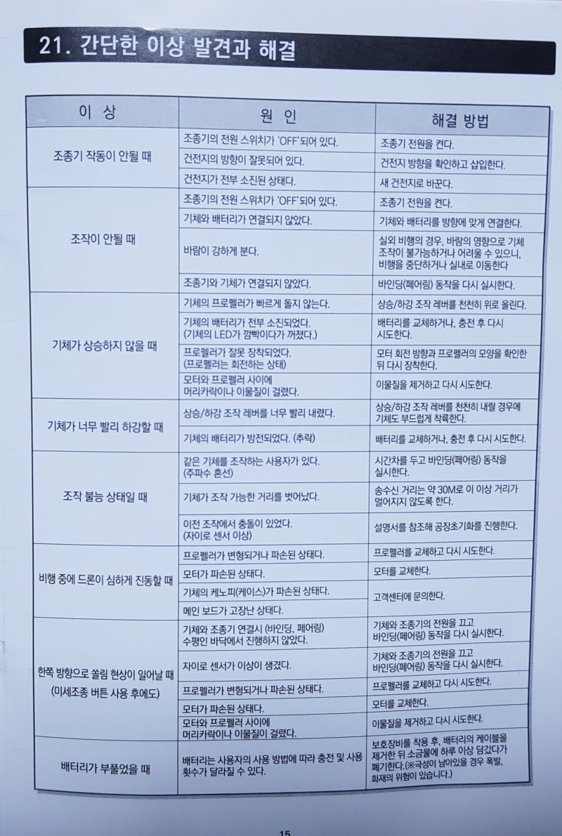 한빛드론 스트론 제품 사용설명서 : 네이버 블로그