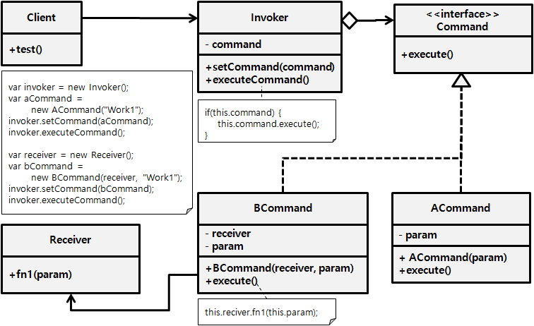 Javascript Command 패턴 : 네이버 블로그