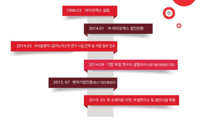  회사소개(Company introduction)