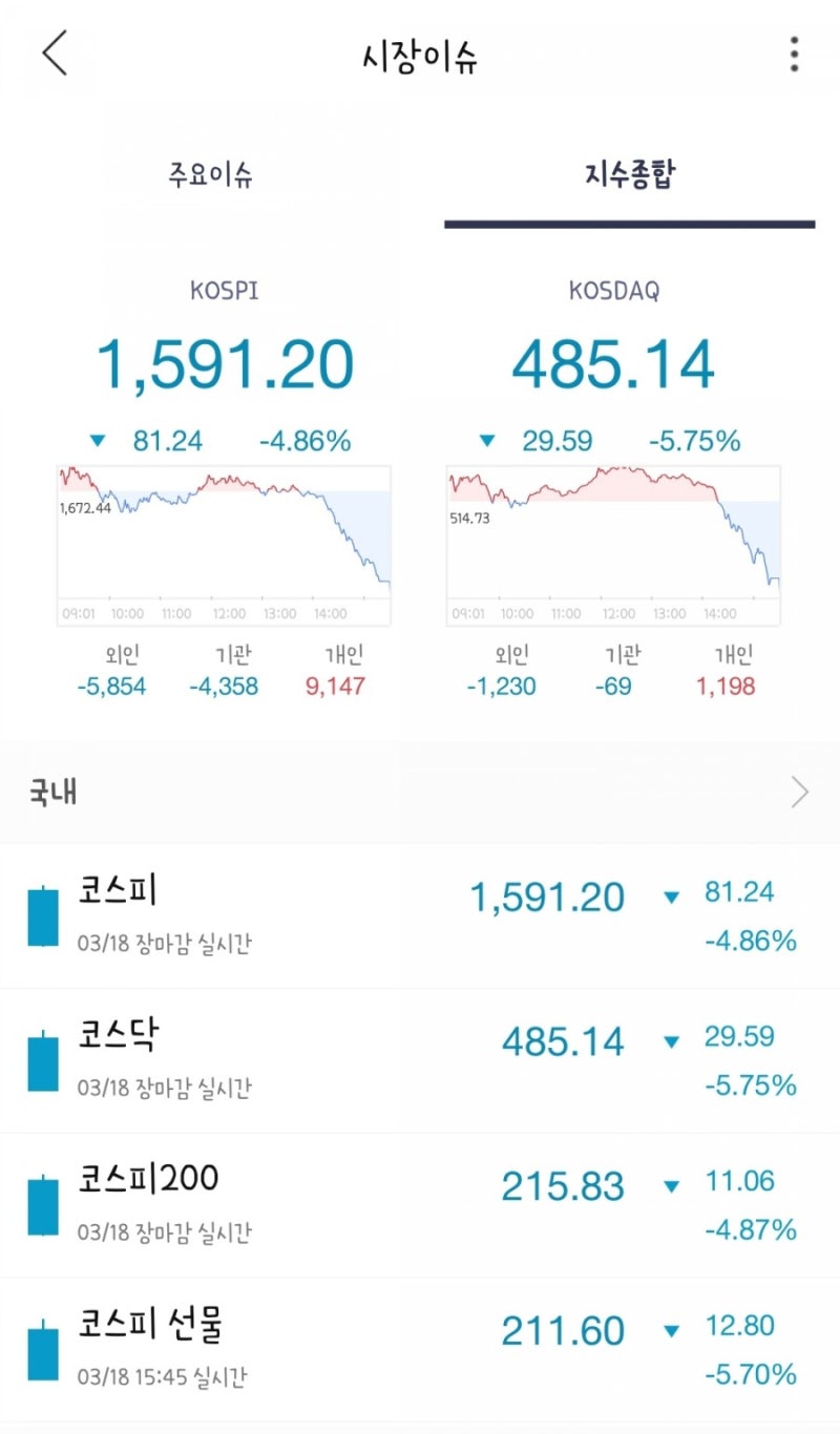 3월18일 마감체크 : 네이버 블로그