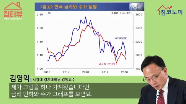  20.03.18/부동산 뉴스