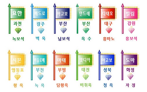 14ë§Œ 4ì²œì€ ëˆ„êµ¬ì¸ê°€ êµ¬ì•½ì˜ 12ì§€íŒŒì™€ ê³„ì‹œë¡ì˜ 12ì§€íŒŒ ë„¤ì´ë²„ ë¸