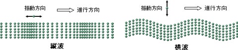 초음파란? : 네이버 블로그