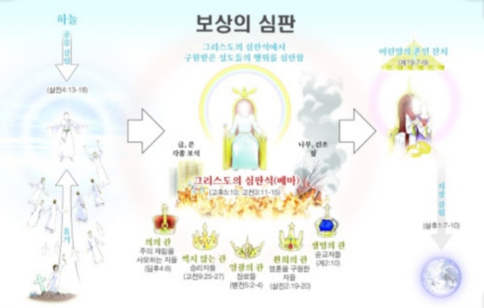  구원과 보상의 차이?