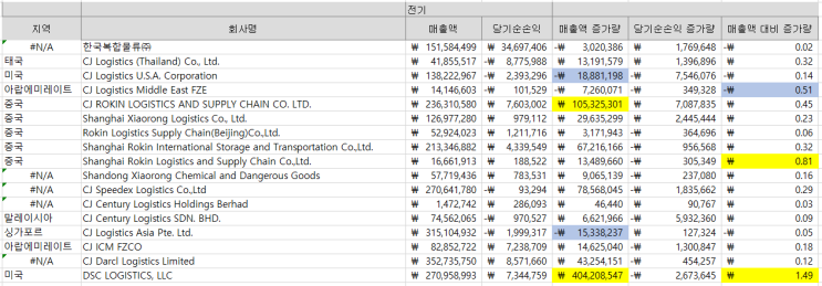  [기업분석] CJ대한통운