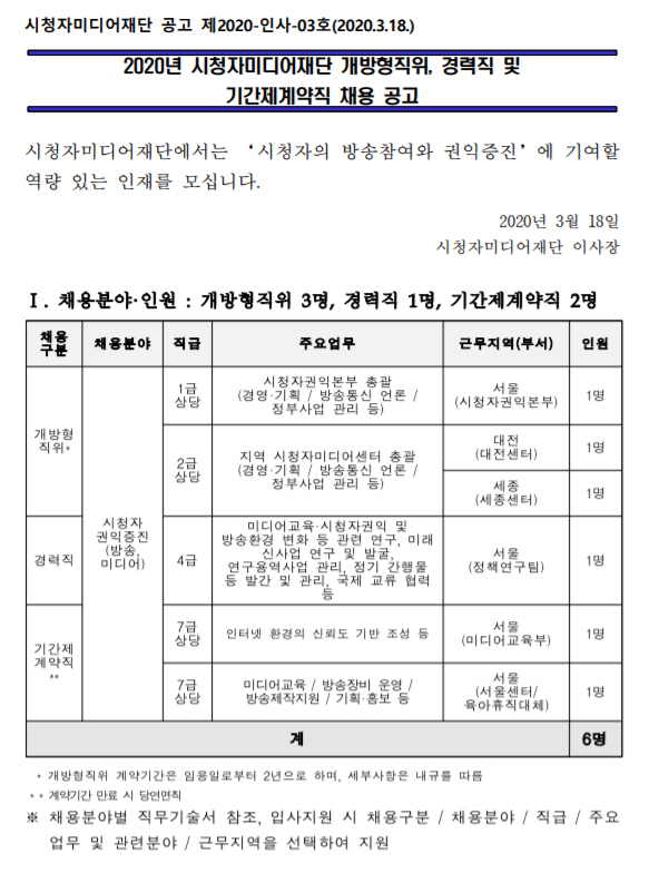  [채용][시청자미디어재단] 2020년 개방형직위, 경력직 및 기간제계약직 채용 공고