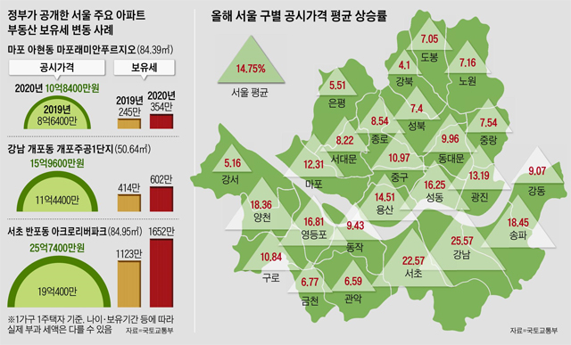  20.03.19/부동산 뉴스