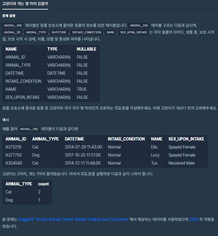 프로그래머스[SQL] - 고양이와 개는 몇마리 있을까