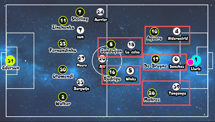 Ì°¨ì‹œìŠ¤íŠ¸ 19 20 Epl 25r Í† íŠ¸ë„˜ Vs Ë§¨ì‹œí‹° Ì „ëžµ Ì „ìˆ  Ì‹¬ì¸µ Ë¶„ì„ Ë„¤ì´ë²„ Ë¸”ë¡œê·¸