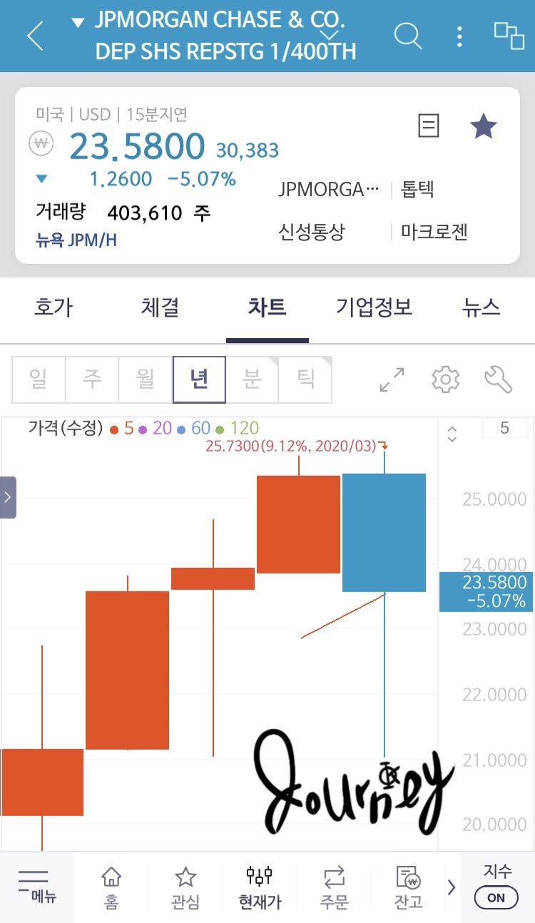 재테크] JPM - H 제이피모건 우선주 1주 매입 : 네이버 블로그