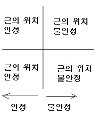 제5장 제어계의 안정도 제5장 제어계의 안정도